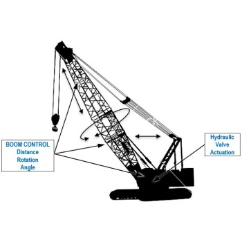 Crane Examples
